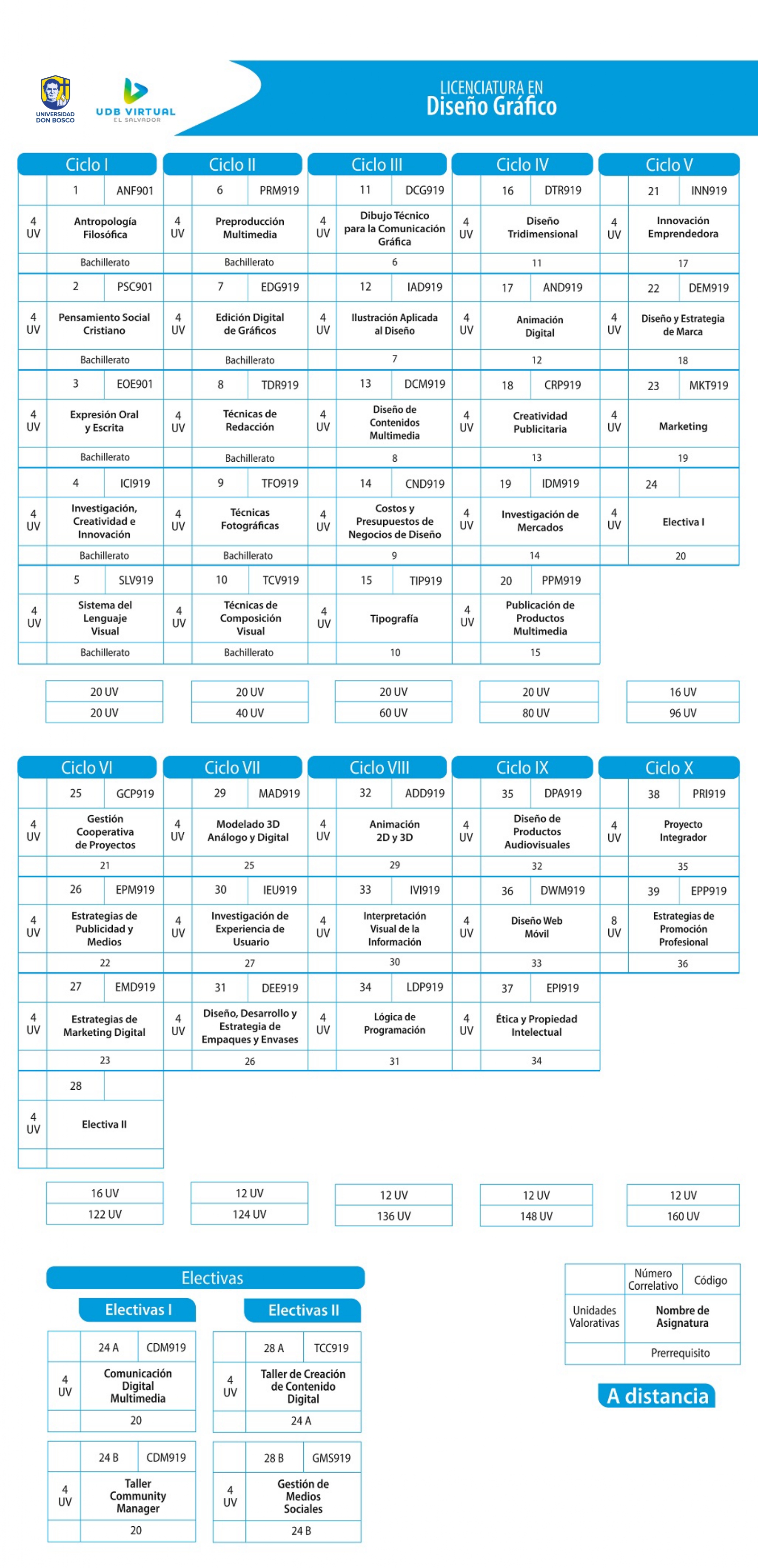 UDB Virtual © | Licenciatura en Diseño Gráfico